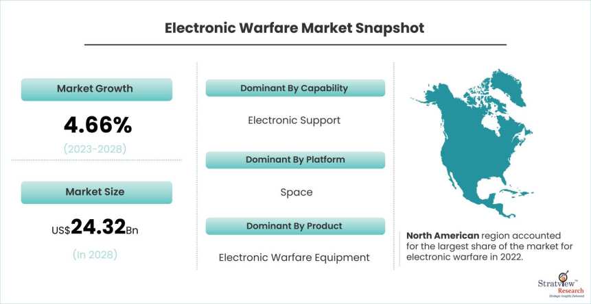 Electronic-Warfare-Market-Dynamics